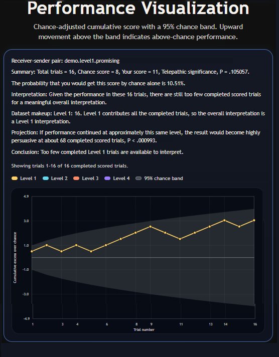 Example Performance Visualization report for demo.level1.promising16